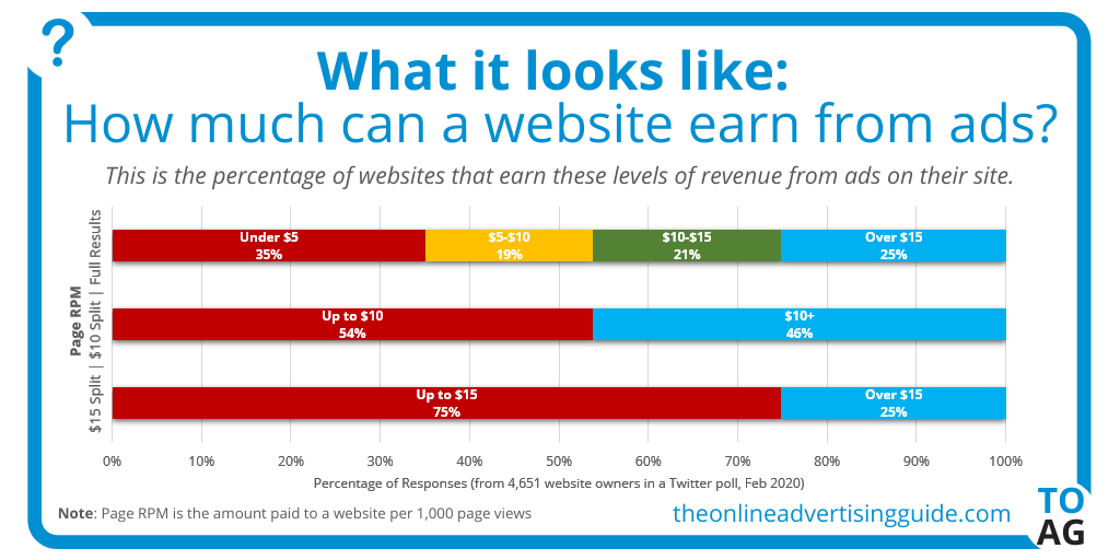 How Many Views Does a site Need to Make Money Unlock Profits! by
