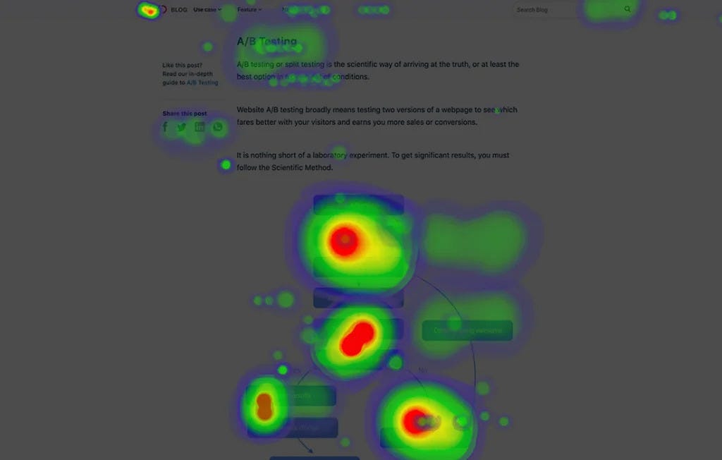 6 Heatmap Alternatives And Why You Need to Use Them