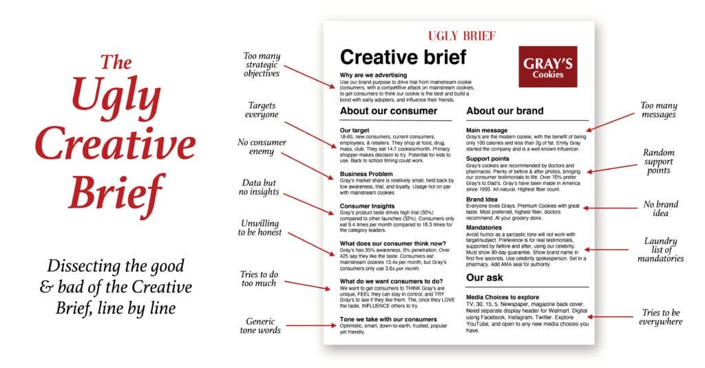 Dissecting the good and bad of the creative brief, line by line