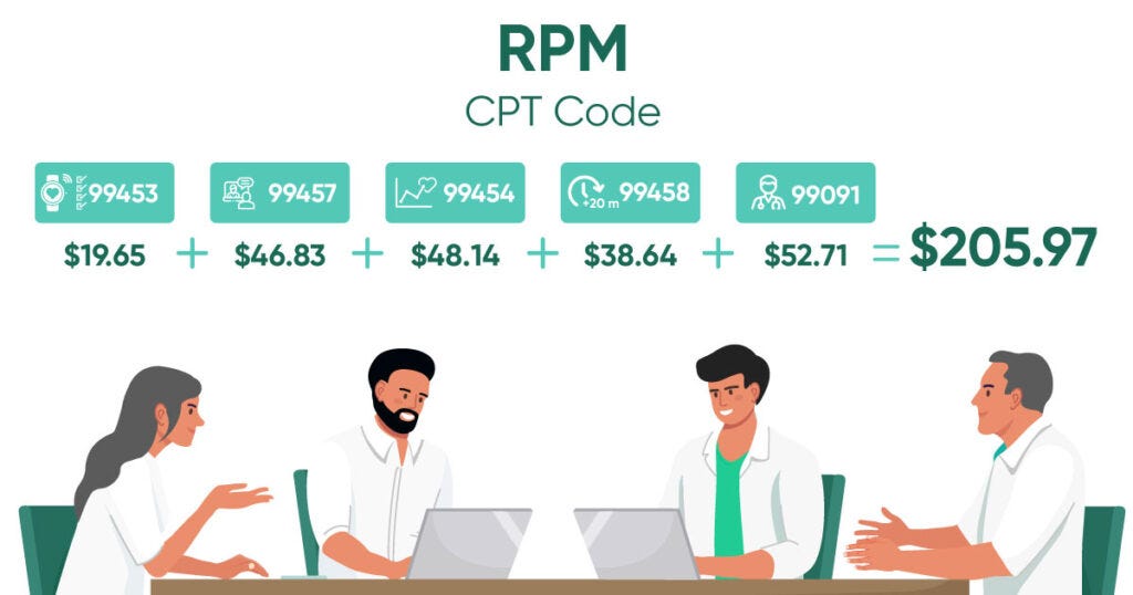 Demystifying 2024 Remote Patient Monitoring CPT Codes A Comprehensive