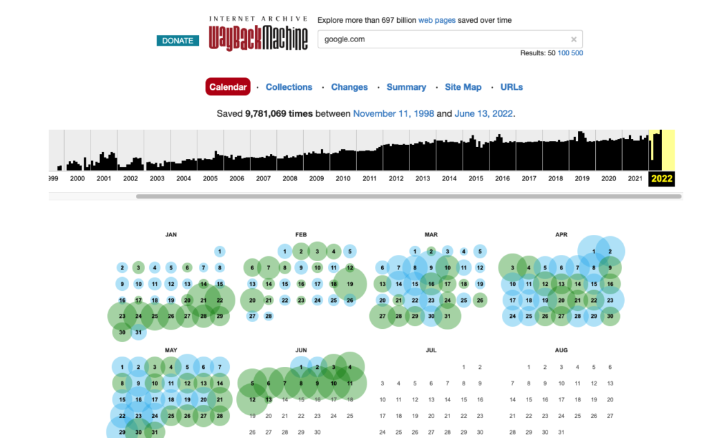 Waybackurls: The Ultimate Tool for Recon in Bug Bounty Hunting