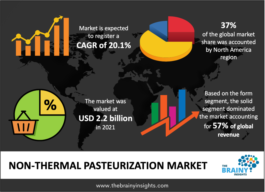 non-thermal-pasteurization-market-by-jack-petersen-medium