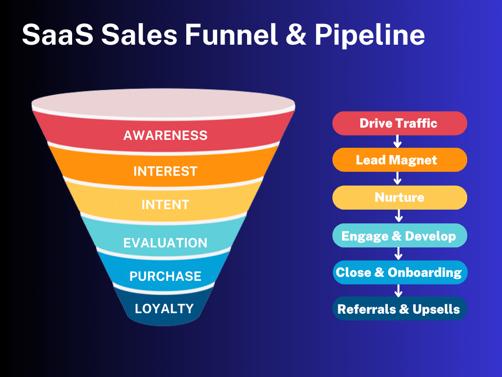 How to Build a Consistent B2B Sales Lead Pipeline from Scratch