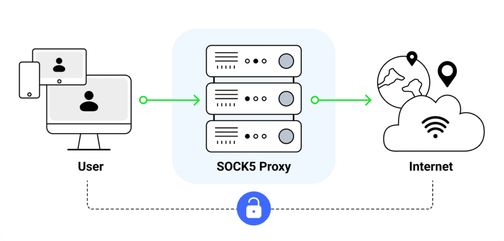 How to Set Up a Secure SOCKS5 Proxy Server on AWS EC2 for Anonymous Browsing