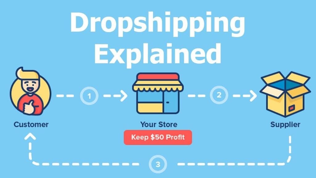 Dropshipping Business Ideas in India | by Rajib Sarkar | Jul, 2024 | Medium