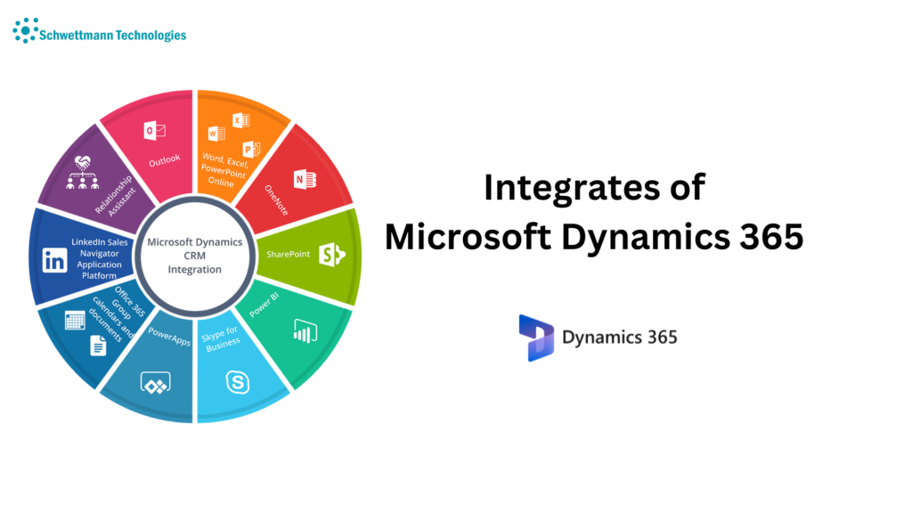 Benefits of Microsoft D365. According to Nucleus Research, 64 of… by