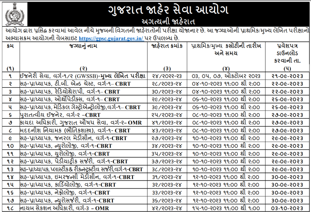 GPSC OJAS Call Letter 2023 — DYSO Prelims & Mains Exam Declared by My