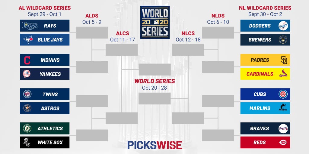 Current Odds To Win World Series 2020 by gameactive Medium
