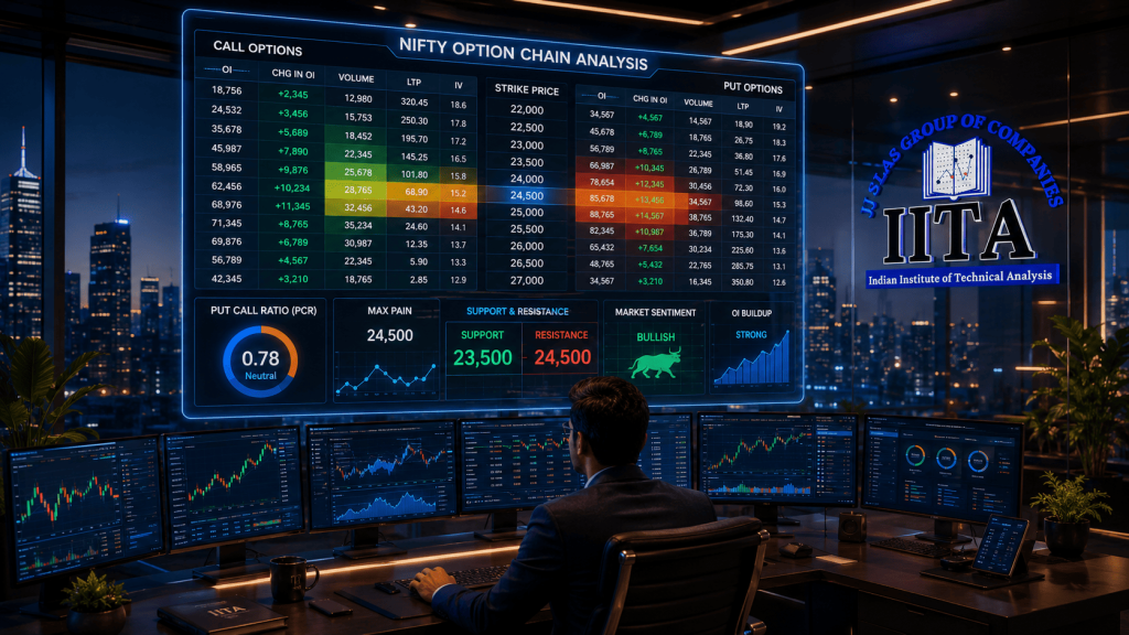Breakout Trading Strategy: How to Trade Breakouts (2026) | IITA