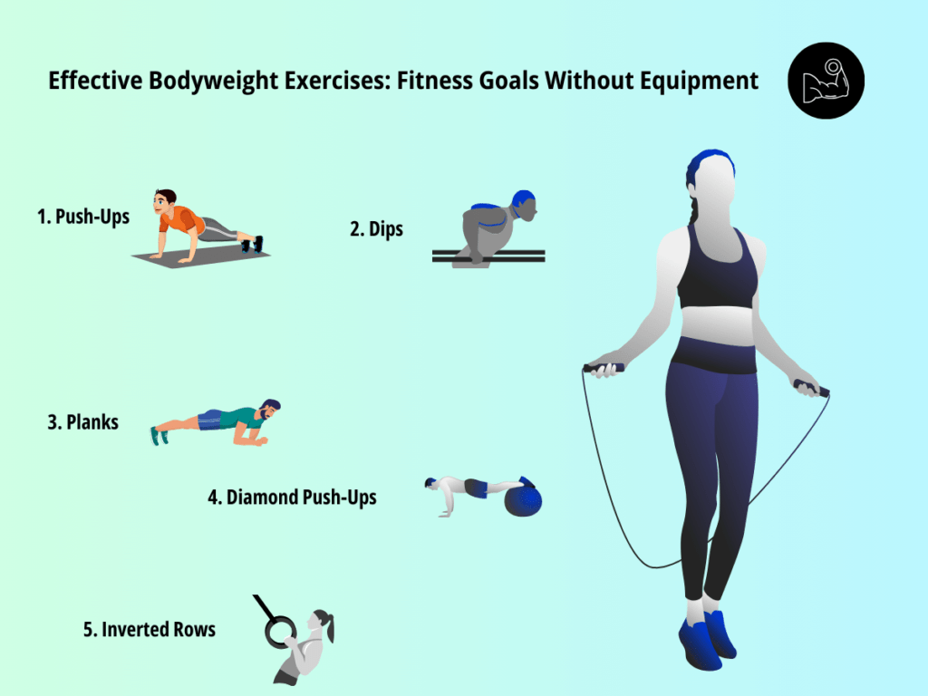 Effective Bodyweight Exercises: Fitness Goals Without Equipment, by  Sharjeel Nasim, Tips For Tech, Blogger