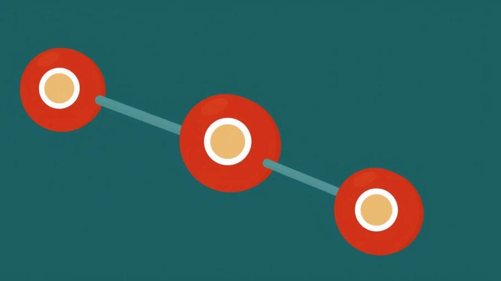 Using Markov Chains to Predict Social Media Trends