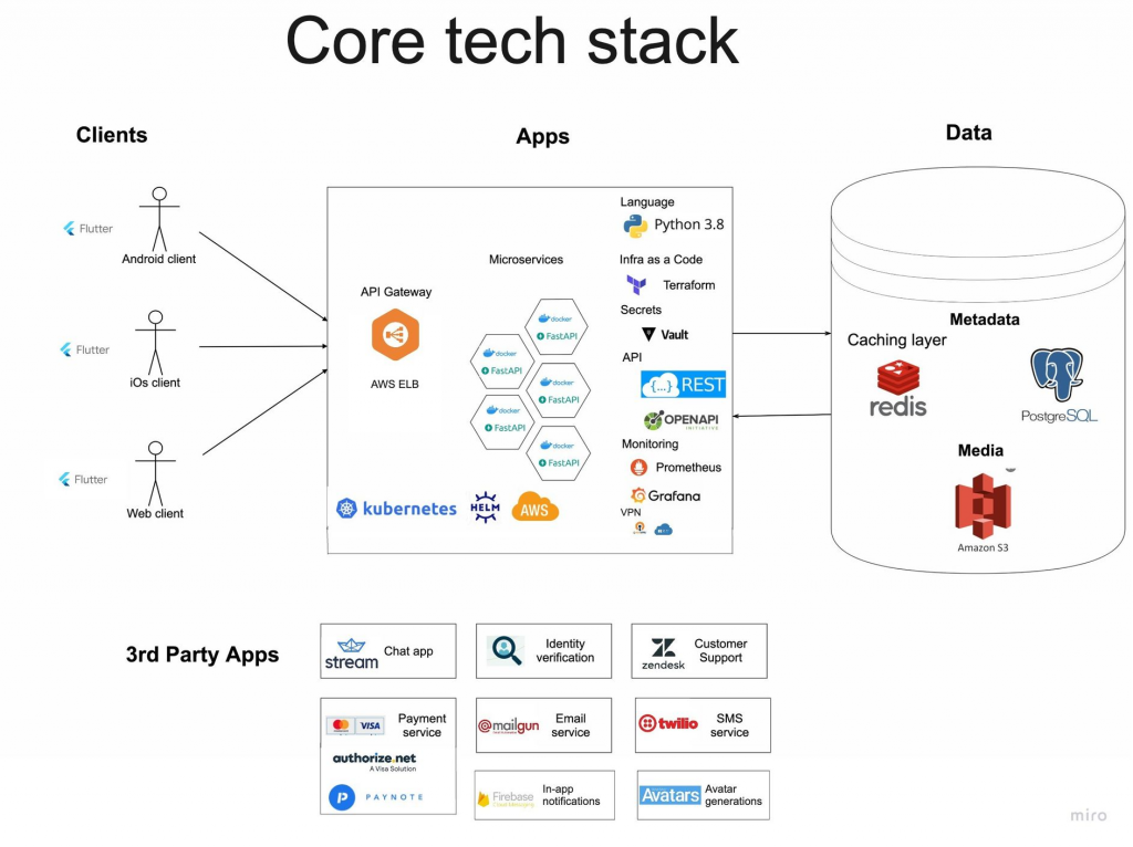 Solved 4. Below is the Brand Architecture spectrum as