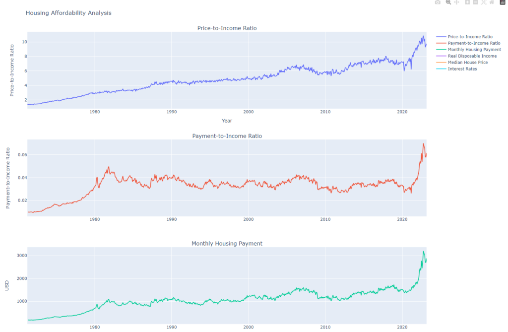 A Comprehensive Guide to Analyzing Housing Affordability with Python ...