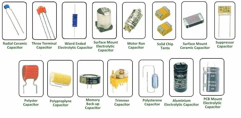 What are the types of capacitors and the main functions EenergyIT