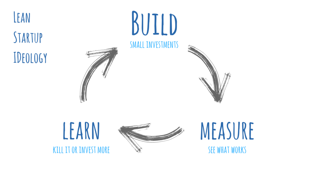 Lean: Principles, Types, Lean Startup, Lean Software Development, and ...