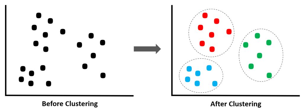 K-Means Clustering Algorithm. K-Means clustering algorithm is a… | by ...