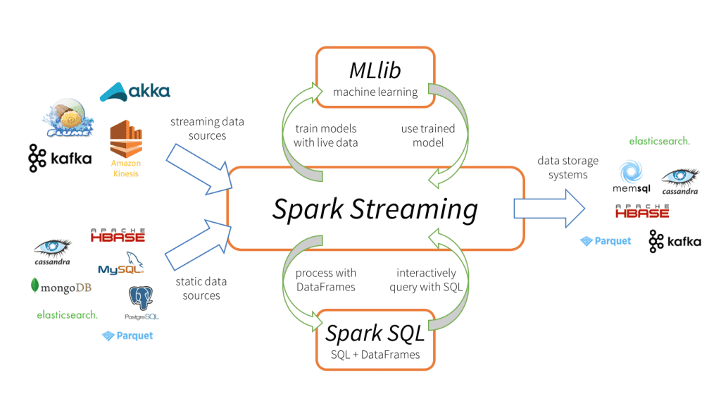 Spark Structured Streaming: A Beginner’s Guide to Near Real-Time Data ...