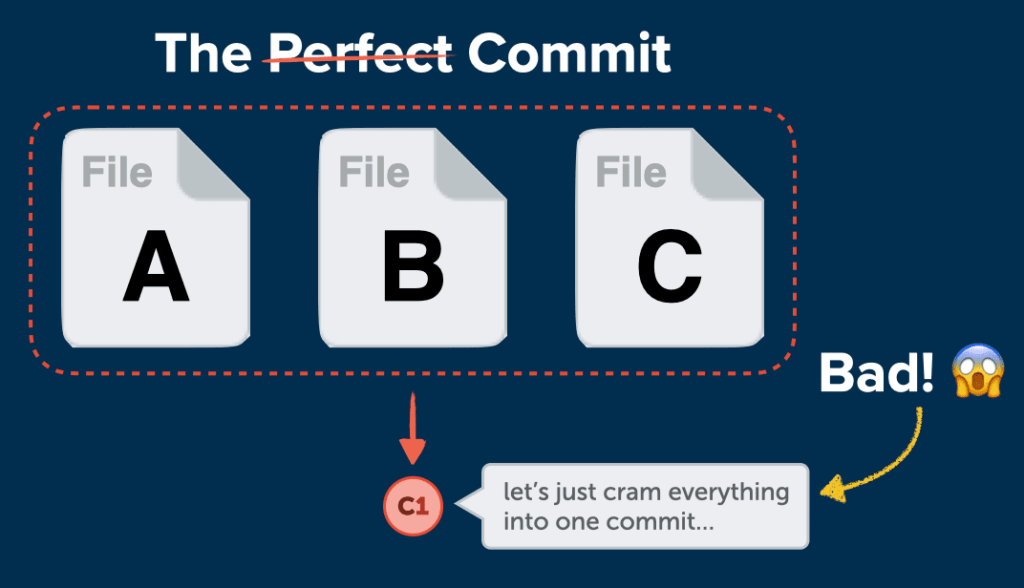 Example of Commits