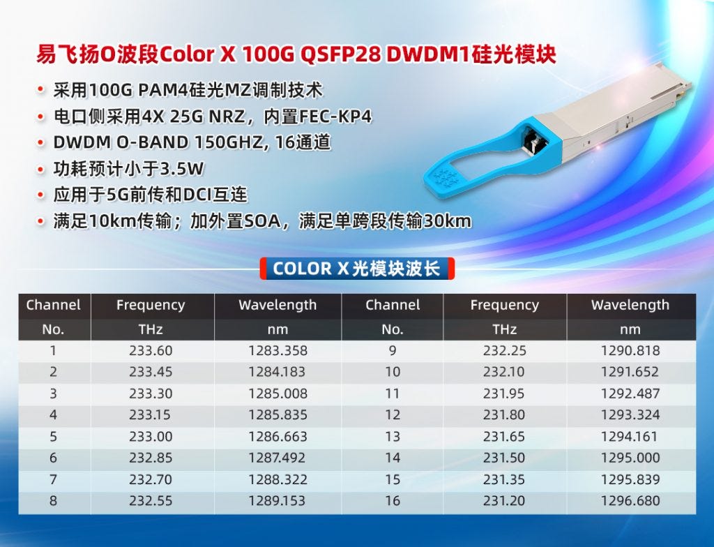 GIGALIGHT Releases Color X O-BAND 100G QSFP28 DWDM1 Silicon Optical Transceivers