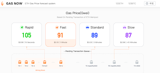 What should i set my gas limit to