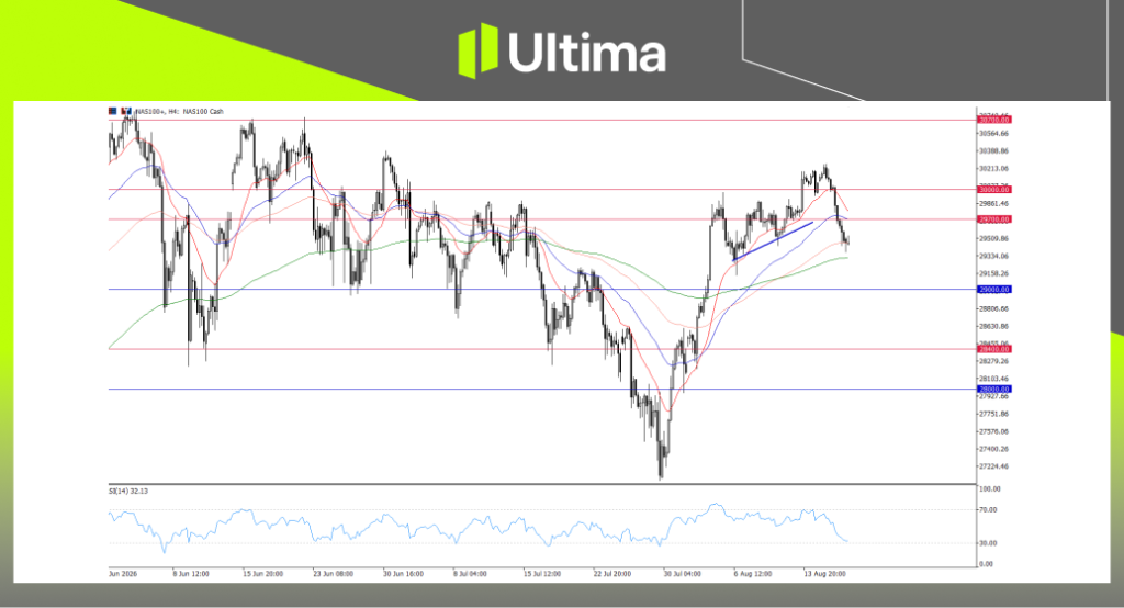 NAS100, H4 Chart | Ultima Markets MT5