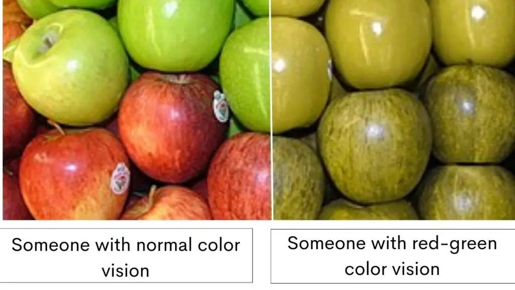 The of RedGreen Color Blindness Causes, Symptoms, and Treatment — Health Fix Guide