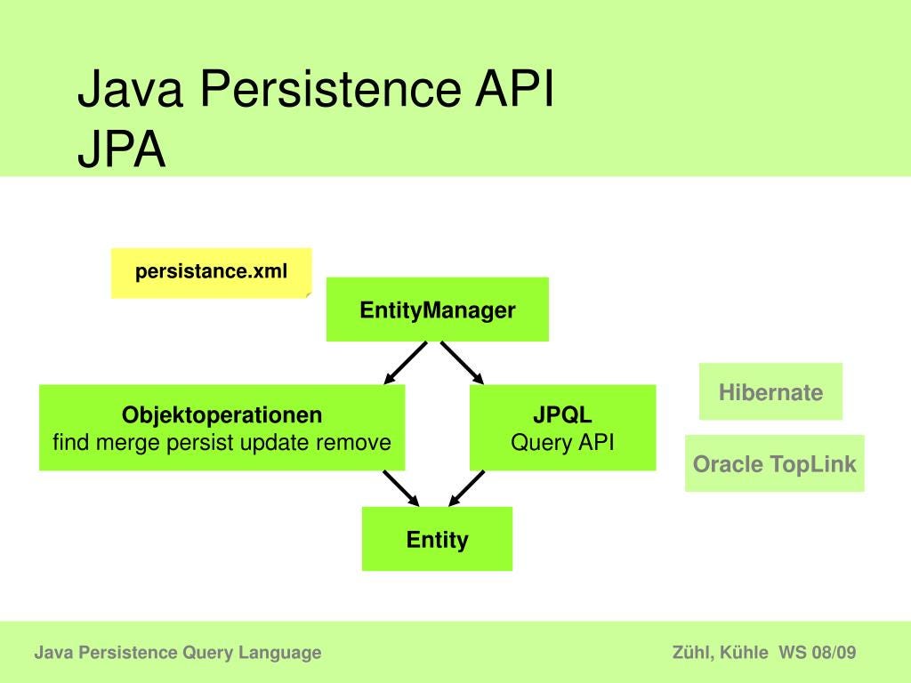 JPQL Nedir Ve Nasıl Kullanılır. - Barış IŞIK - Medium
