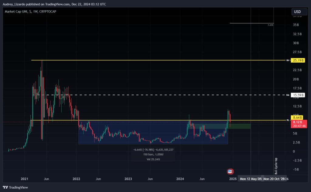 This Analyst Predicts Uniswap (UNI) Will Outperform All Altcoins and Bitcoin in 2025 — Here’s Why | by Farhad Ali | The Capital | Dec, 2024 This Analyst Predicts Uniswap (UNI) Will Outperform All Altcoins and Bitcoin in 2025 — Here’s Why | by Farhad Ali | The Capital | Dec, 2024