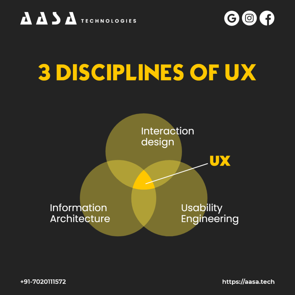 What Is User Experience UX Design By Aasatech Medium what-is-user-experience-ux-design-by-aasatech-medium