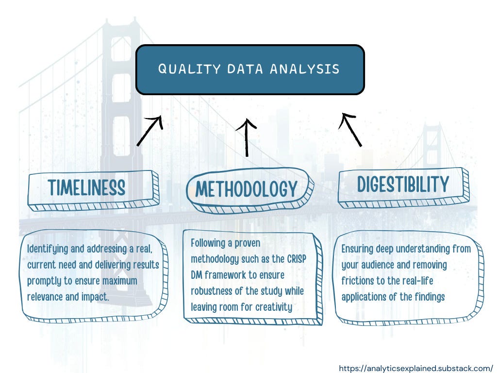 The Art of Making Quality Data Analyses | by Jordan Gomes | Dec, 2023