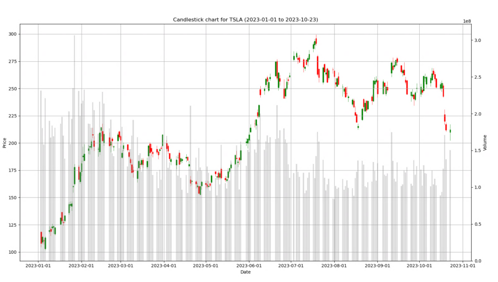 How to Store Stock Market Data Locally with Python A StepbyStep Guide to Saving OHLCV Data