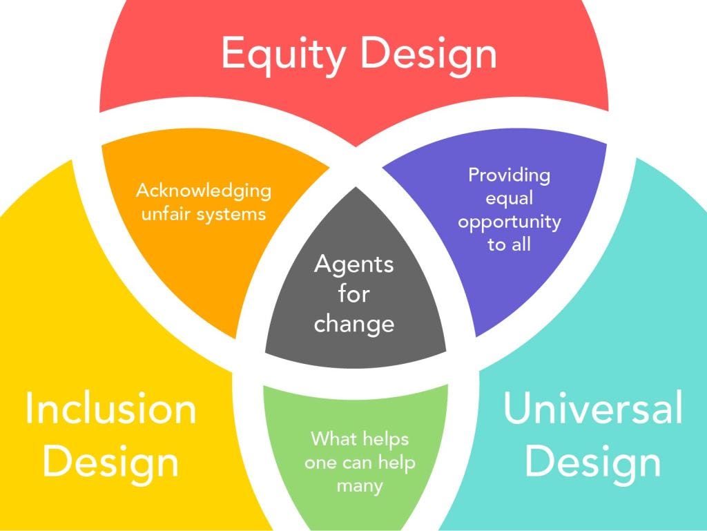 equity-focused design