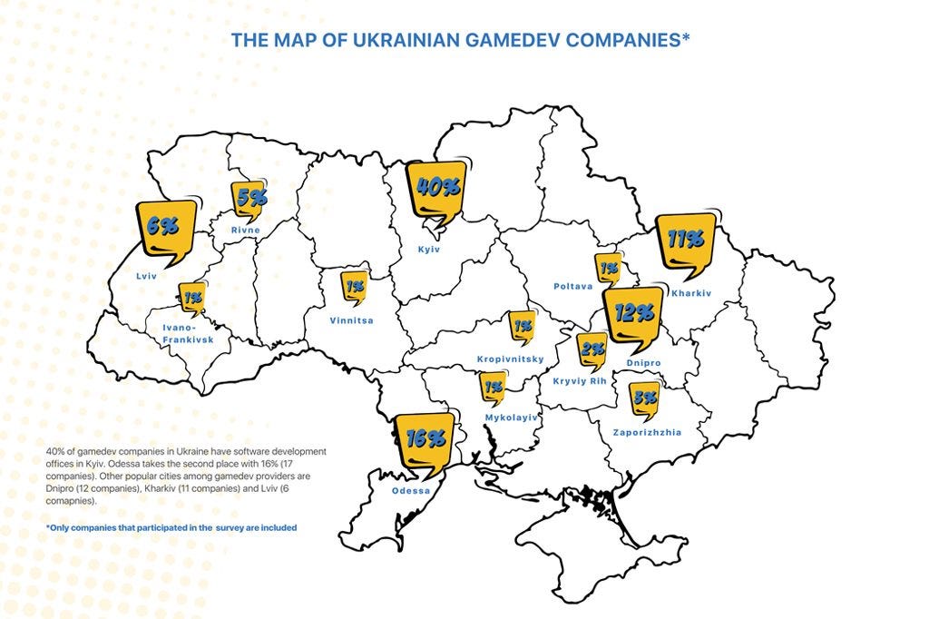 Best Game Companies in Ukraine
