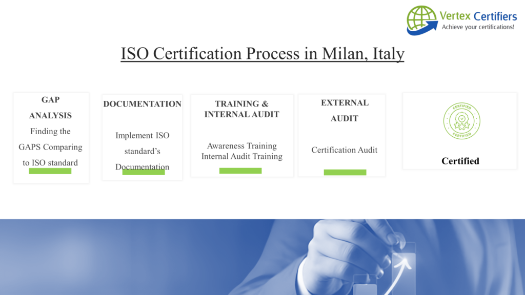 ISO 9001 Certification in Milan | ISO 9001 Consultants in Milan