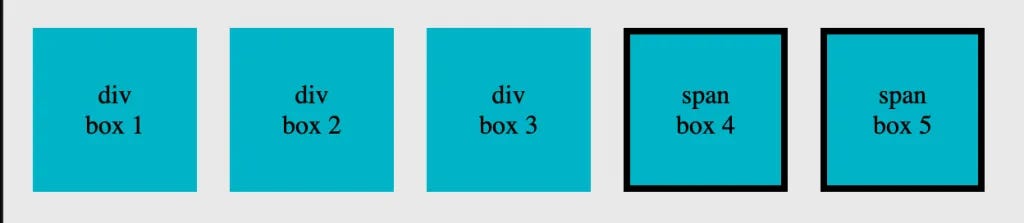 Get Element(s) By Tag Name In JavaScript | by Raja Tamil | JavaScript ...