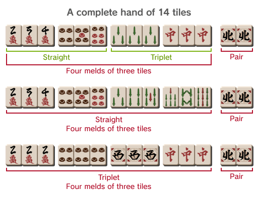 Huw&rsquo;s Guide to Figuring Out Riichi Mahjong | by kissesfingers | Medium
