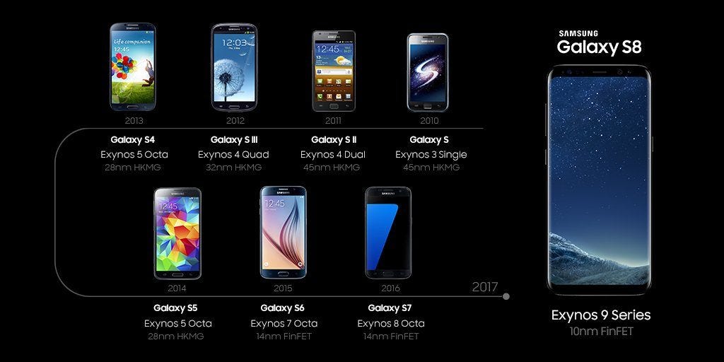 Samsung Galaxy S Serisi Tarihçesi | by Gametropi | Medium