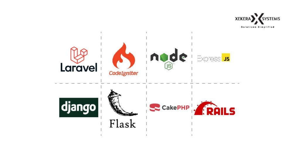 8 Most Popular Backend Frameworks for Web App Development | by Ca | Medium