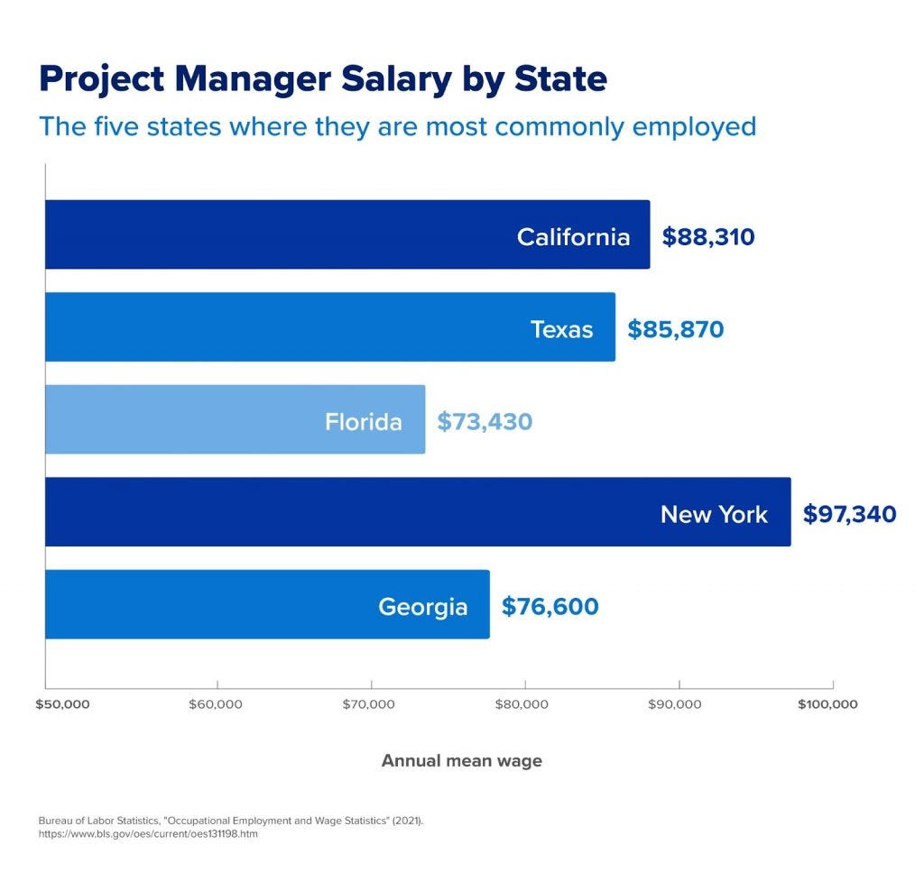 engineering-project-manager-salary-comprehensive-2024-guide-by-noah