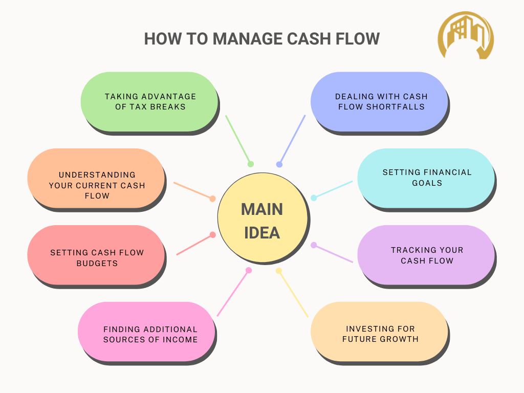 How To Manage Cash Flow Why Is Cash Flow Management Important By how-to-manage-cash-flow-why-is-cash-flow-management-important-by
