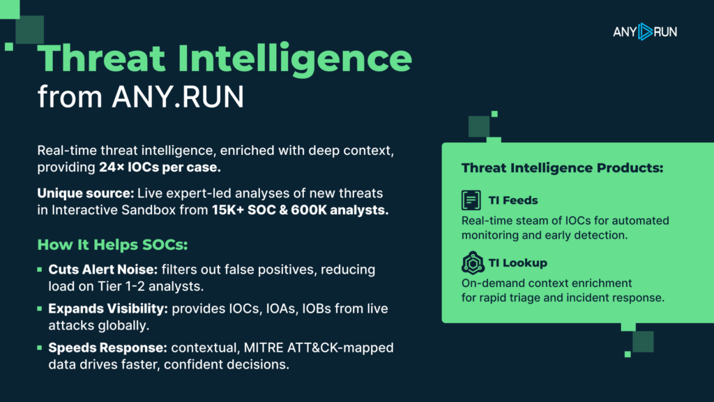 Fix Staff Shortage & Burnout in Your SOC with Better Threat ...