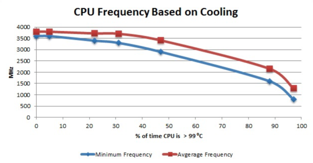 How does Turbo Boost work on a MacBook Air? | by Patrick Cleath | Medium