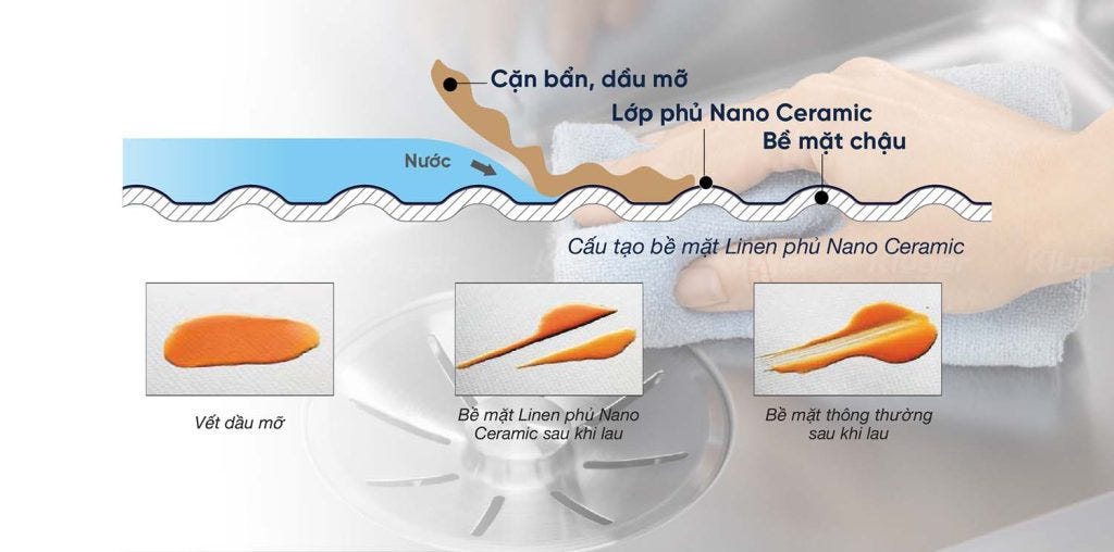 Đặc điểm bề mặt bồn rửa chén 1 hố Kluger