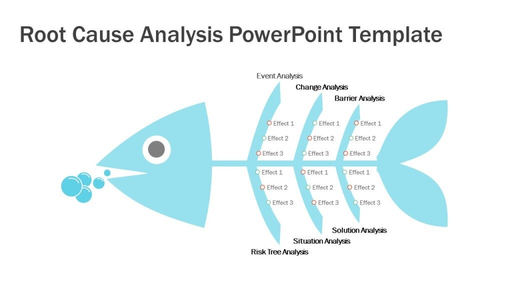 Root Cause Analysis PowerPoint Presentation Slide