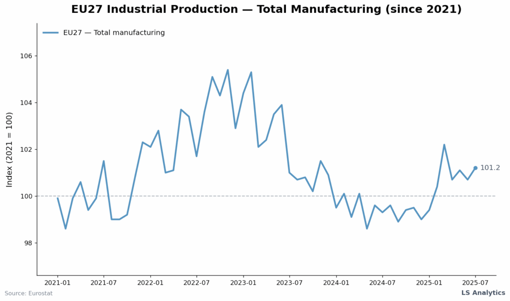 Europe’s Strongest Factory is in Ireland