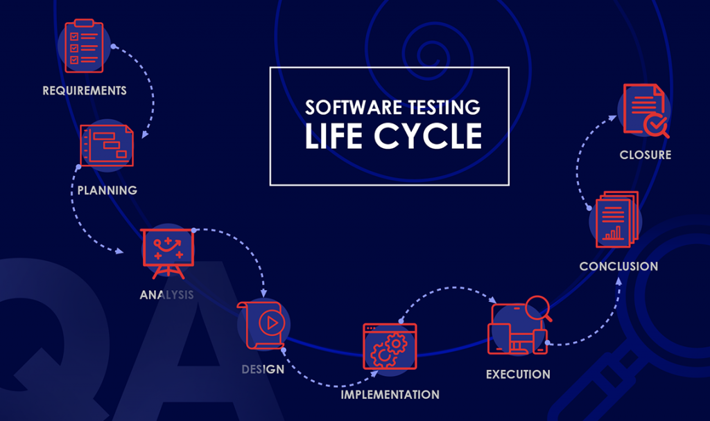 Software Testing Life Cycle: Step by Step Guide — QAwerk software ...