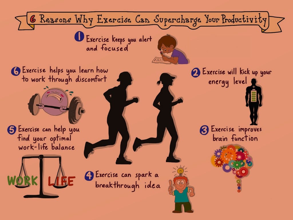 Regular exercise boosts your productivity