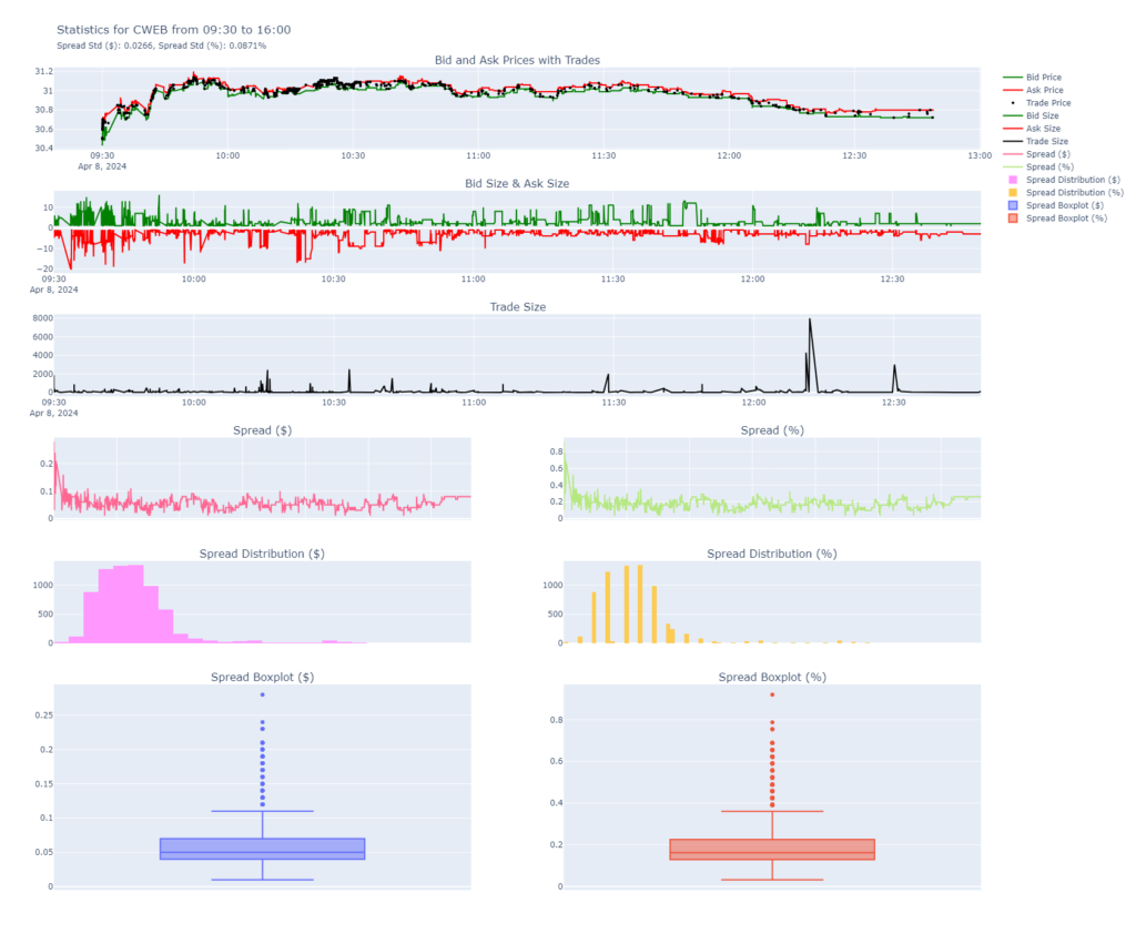 A Deep Dive into Intraday Trading Costs with Python, Alpaca’s API, and ...