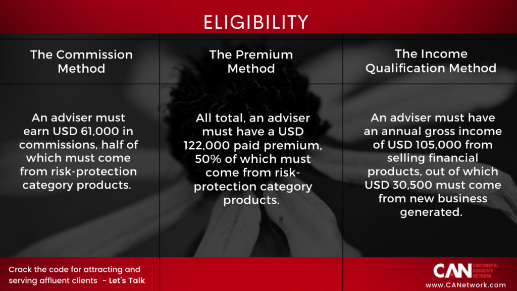 How to Qualify for MDRT? — A Complete Guide on qualification criteria