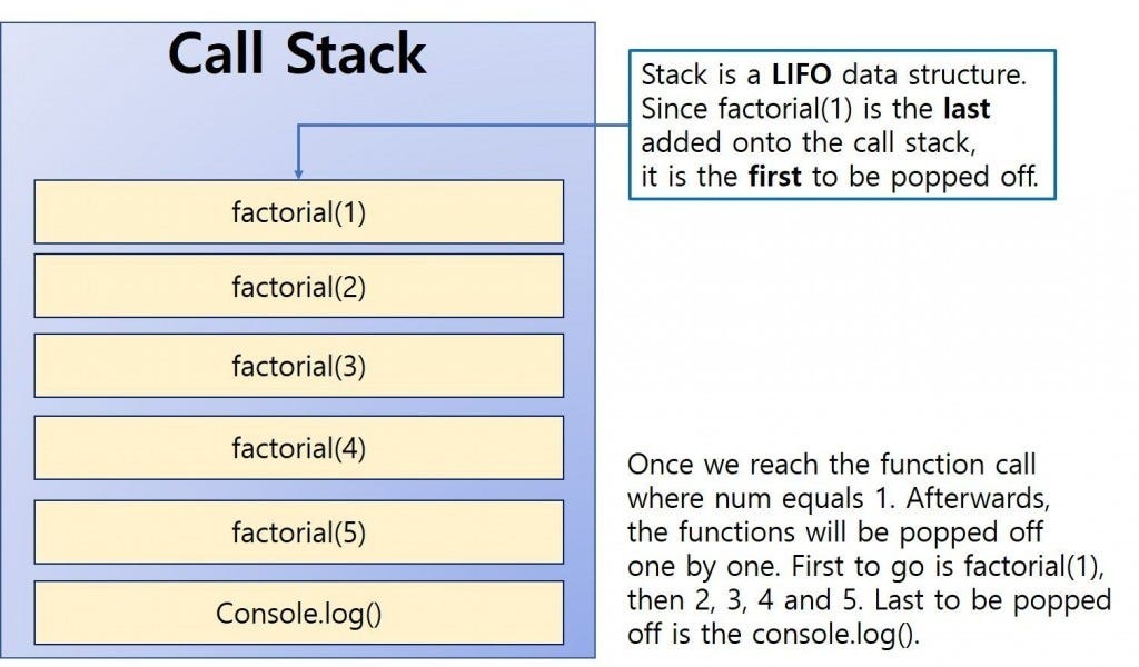 Solved] I need help with this python question. Implement the heap